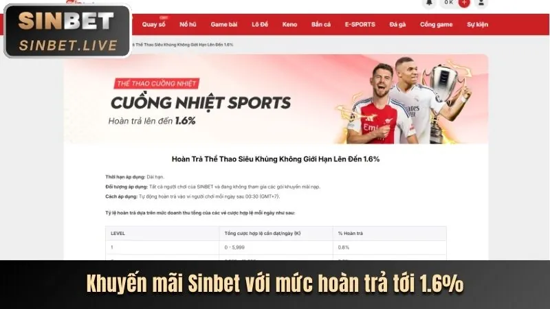 Biểu đồ tỷ lệ cược cạnh tranh